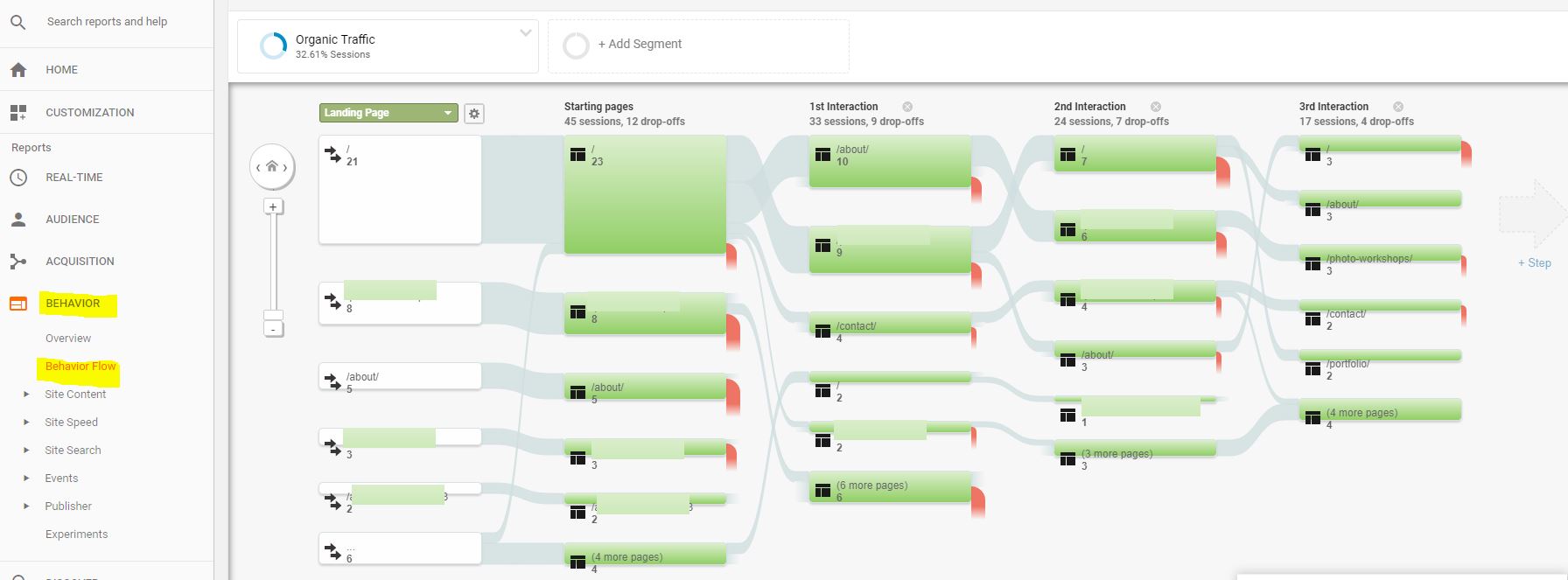 organiczny ruch z Google Analytics