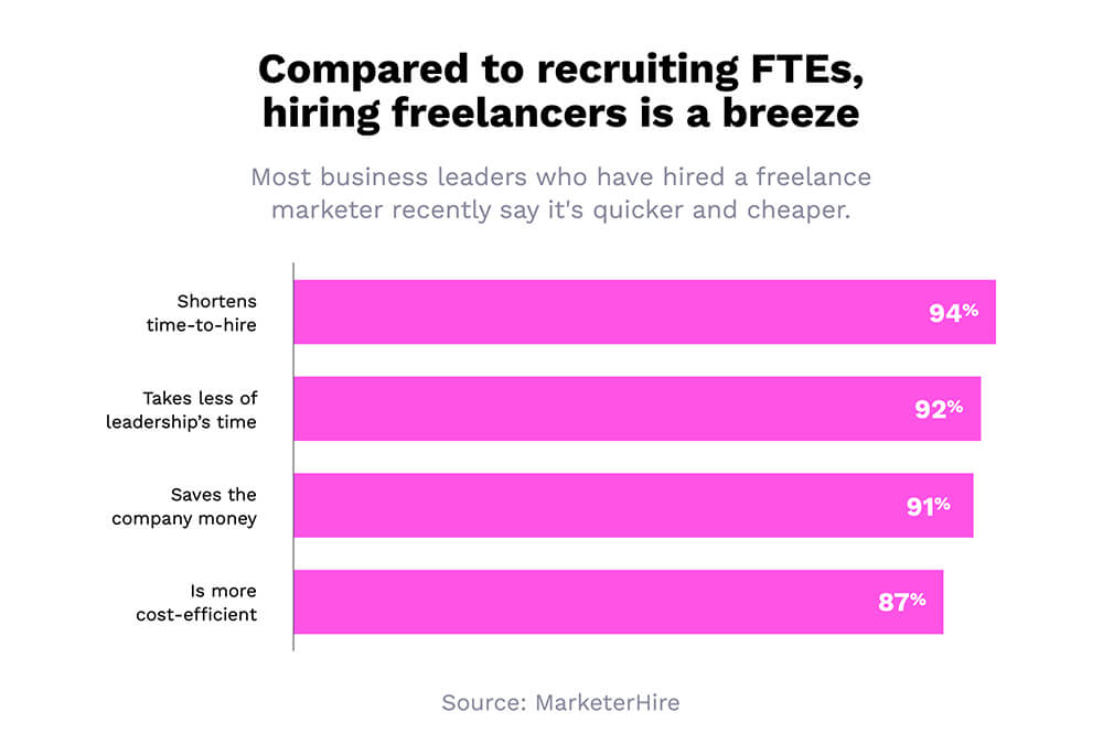 freelance stats